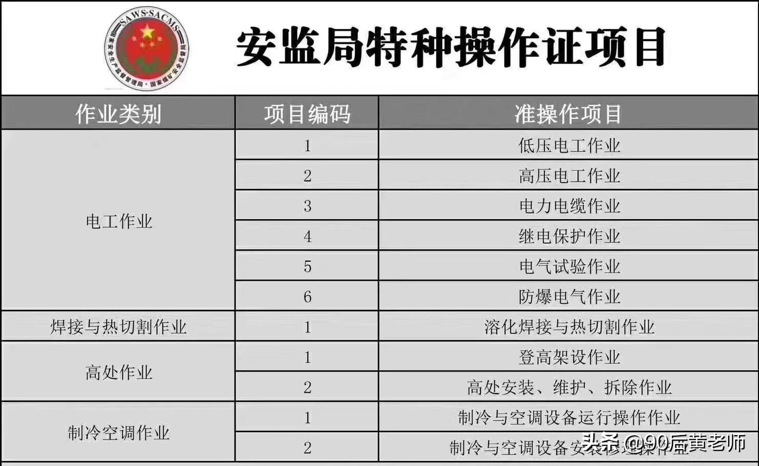 正規電工證操作證怎么報考辦理