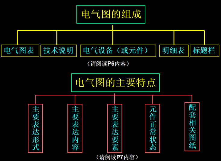 新手電工看不懂圖紙？147頁的電氣識圖手冊，含視頻演示案例教程