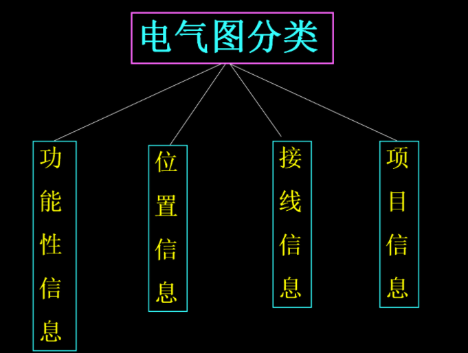 新手電工看不懂圖紙？147頁的電氣識圖手冊，含視頻演示案例教程