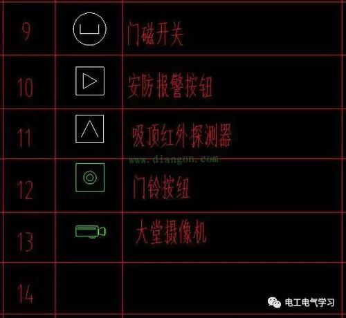 電工圖紙?jiān)趺纯磳W(xué)得快