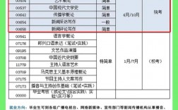 自考能考幾回