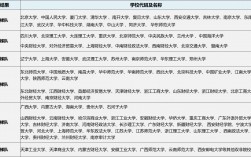 應用經(jīng)濟學考研學校排名