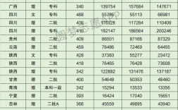 2024年內(nèi)蒙古農(nóng)業(yè)大學(xué)分?jǐn)?shù)線