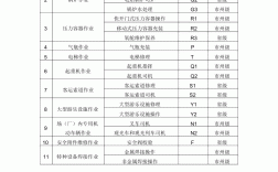 發(fā)證機關怎么填寫