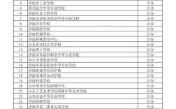 2024年濟南最好的職業中專學校排名