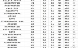 湖北省民辦二本大學排名如何？哪些學校值得關注？