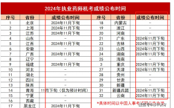 2024年執業藥師考試成績哪天公布 多少分及格