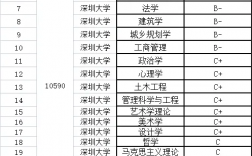 深圳所有大學名單一覽表