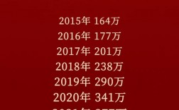 為什么2023年考研最難(在職研究生報(bào)考要求)