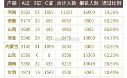 法考主觀題平均通過率超55%怎么回事？