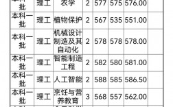 揚州大學考研復試分數線2023(張雪峰稱江蘇大學勝似211熱)