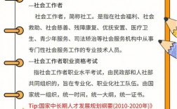 社會工作師證含金量