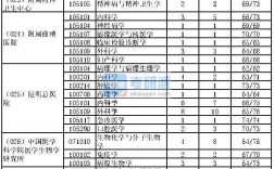 昆明醫科大學考研報錄比