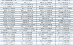 廣州3 2中專有哪些學校公辦(廣州十大中專學校)