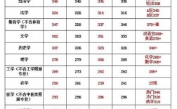 考研是先出分?jǐn)?shù)還是先報(bào)學(xué)校