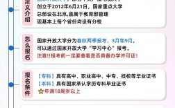 開放教育學(xué)歷國家承認(rèn)嗎 學(xué)費是多少