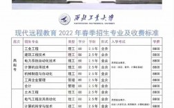 初中學歷怎么提升大專學歷(學歷提升報名入口官網)