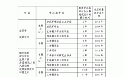 報(bào)考二建的資格條件