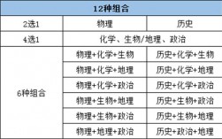 北京正規的三加二學校有哪些？如何選擇適合的學校？