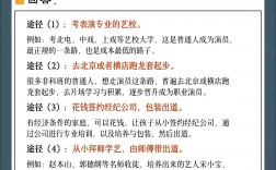 如何成為演員(招聘演員的正規公司)