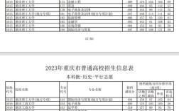 2024年重慶二本學(xué)校排名及分?jǐn)?shù)線