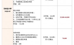留學考研基本條件