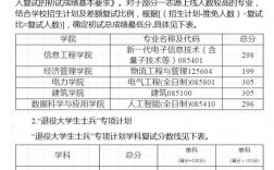 內(nèi)蒙古工業(yè)大學(xué)考研好考嗎？復(fù)試通過(guò)率？