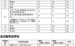 天津大學(xué)考研多少分穩(wěn)