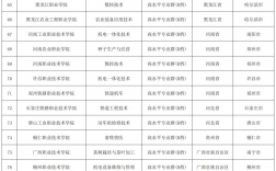 大專可以報(bào)幾個(gè)志愿