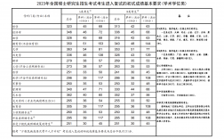 2023年考研錄取分數線是多少(研究生分數線歷年國家線)