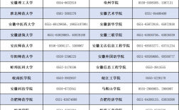 安徽省教育招生網(wǎng)入口