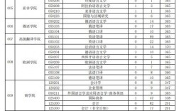 西安外國語大學考研分數線2024