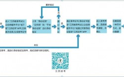 網(wǎng)上報名自考本科步驟