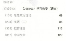 四川師范大學(xué)學(xué)科語文報錄比(學(xué)科語文考研學(xué)校排名)