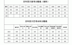 四川高考?xì)v年分?jǐn)?shù)線