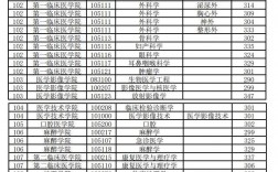 徐州醫科大學研究生報錄比(徐州醫科大學考研難度)