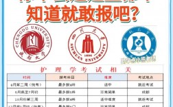 高護(hù)能自考嗎