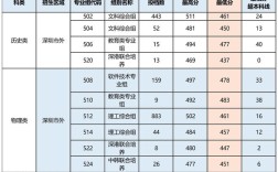深圳信息職業技術學院分數線