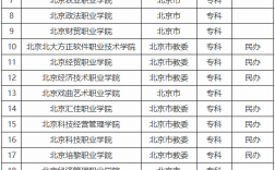 北京專科學校排名(北京職業(yè)技術(shù)學校排名前十名)