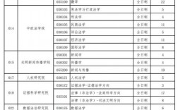 中國政法大學研究生招生網