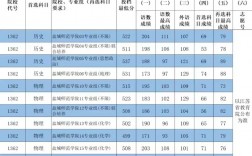 鹽城初三考幼師的分?jǐn)?shù)線