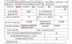 山東高考志愿填報(bào)表范本