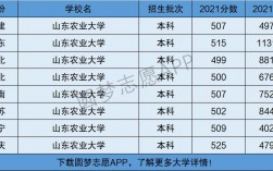 山東農(nóng)業(yè)大學是幾本