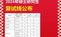 西安政法大學2024錄取分數線是多少啊考研