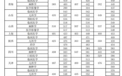 新鄉(xiāng)醫(yī)學院考研分數(shù)線