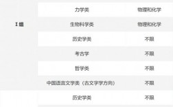 北京大學(xué)有什么專業(yè)