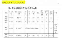 河套學院考研好考嗎？復試通過率？
