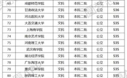 文科二本大學有哪些學校(詳解)