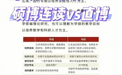保研是保學(xué)碩還是專碩(考研選什么專業(yè)好)