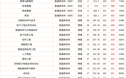 廈門理工學院錄取分數線